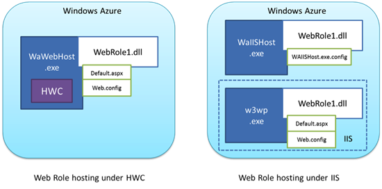 full iis app domain model