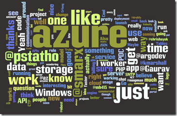 WAZL chat word cloud